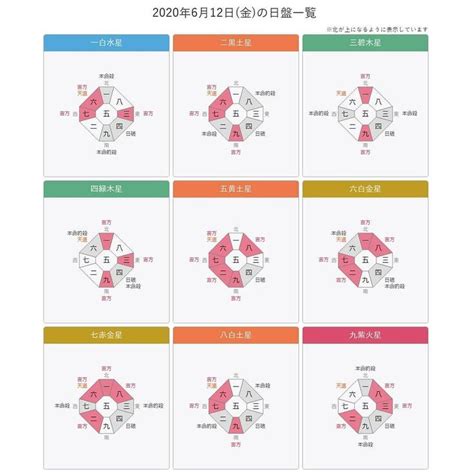 九星 方位|九星気学 八雲院